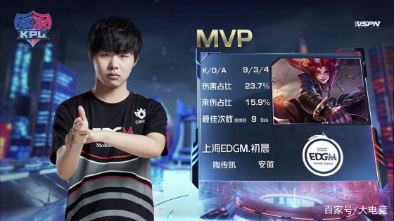 未来投资 未来投资